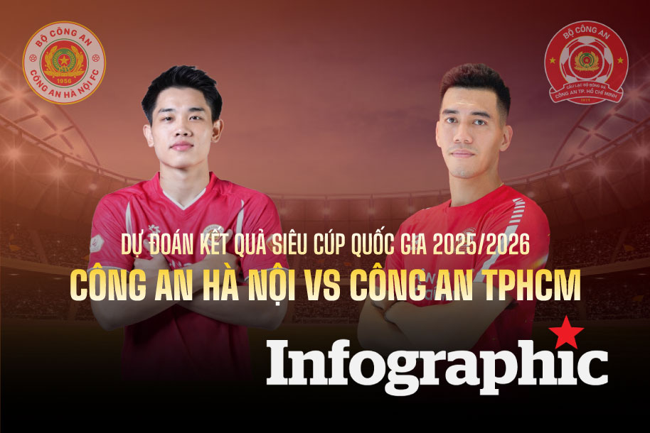 Dự đoán kết quả Công an Hà Nội vs Công an TPHCM siêu cúp Quốc gia 2025/2026