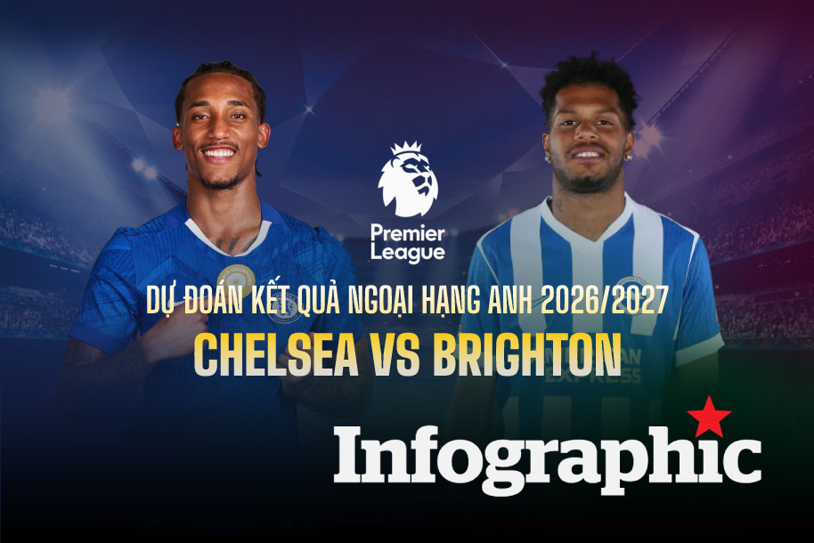 Dự đoán kết quả Chelsea vs Brighton Ngoại hạng Anh 2026/2027