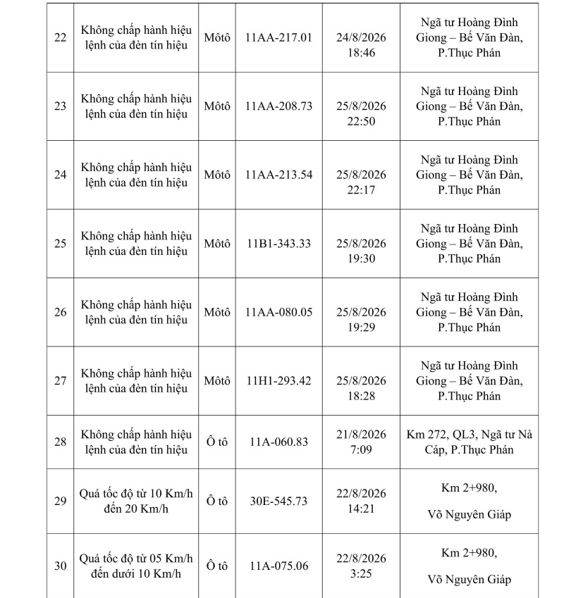 Danh sách các phương tiện vi phạm. Ảnh: Công an Cao Bằng 