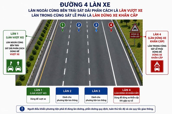 Mô hình làn vượt xe. Ảnh: Cục CSGT