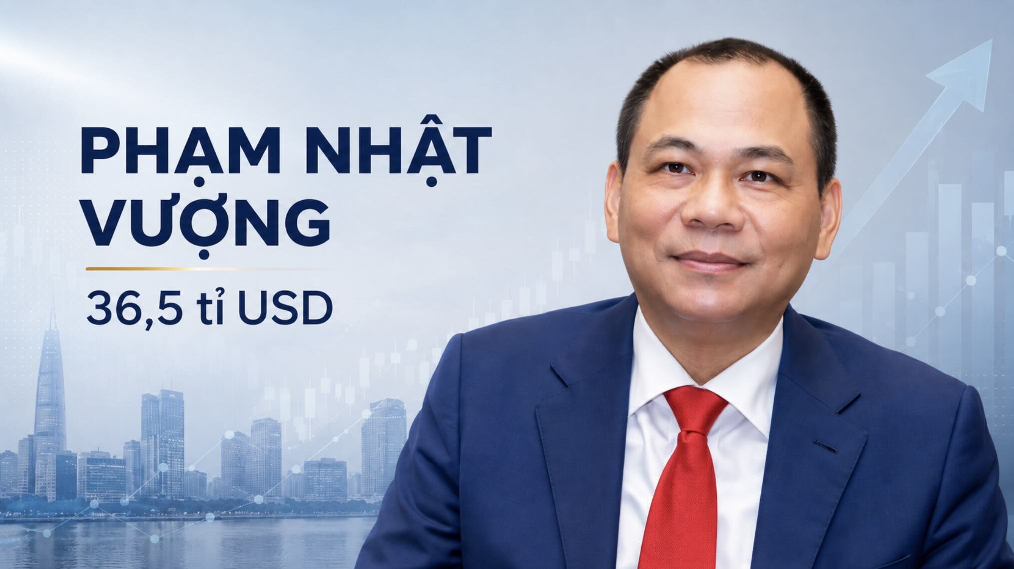 Mr. Pham Nhat Vuong continues to lead the group of 5 richest billionaires in Vietnam, with a net worth of 36.5 billion USD according to Forbes. Photo: AI