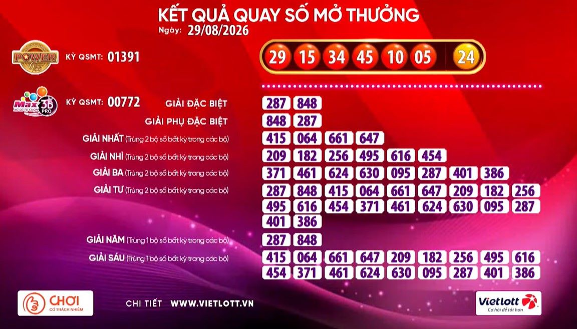 Kết quả xổ số Vietlott hôm nay (29.8) Power 6/55 và Max 3D Pro. Nguồn ảnh: Vietlott