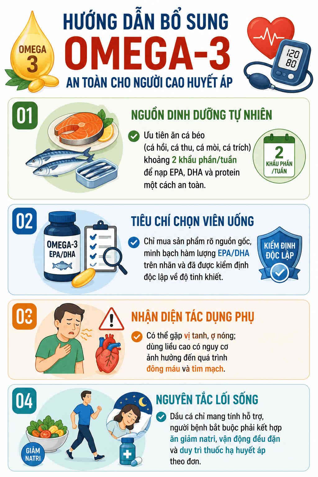 Infographic: Hướng dẫn cách bổ sung Omega-3 an toàn cho người tăng huyết áp. Đồ họa: AI