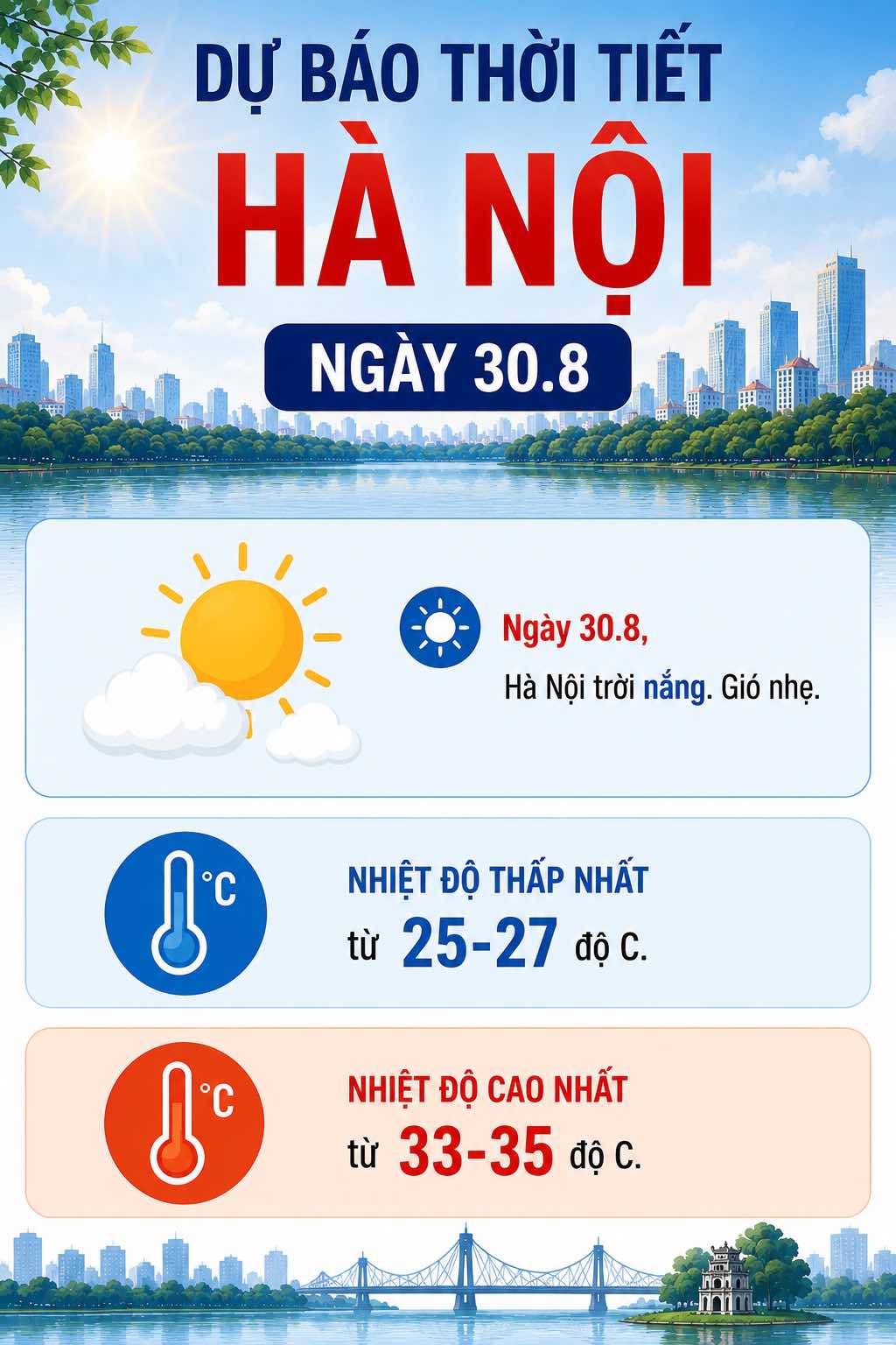 Dữ liệu từ Trung tâm Dự báo Khí tượng Thủy văn Quốc gia. Đồ họa: AI