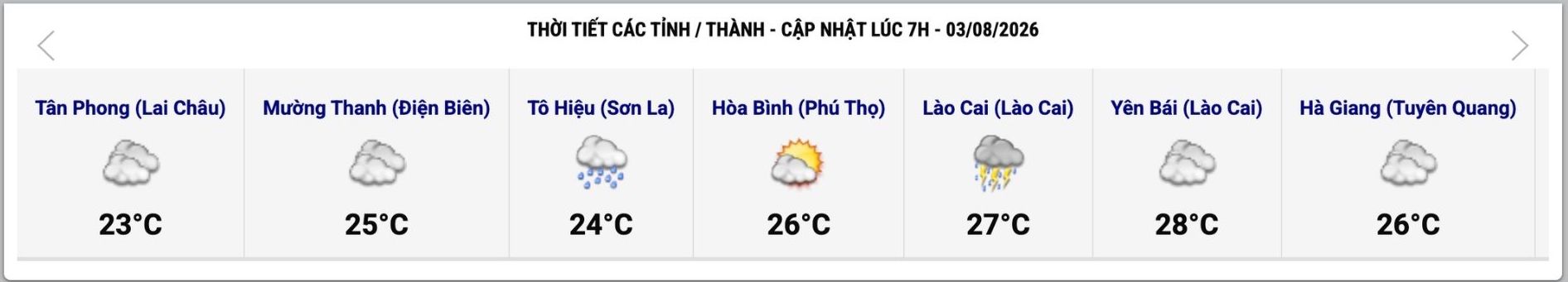 Cập nhật thời tiết một số tỉnh, thành lúc 7h ngày 3.8. Ảnh: Trung tâm Dự báo Khí tượng Thủy văn Quốc gia