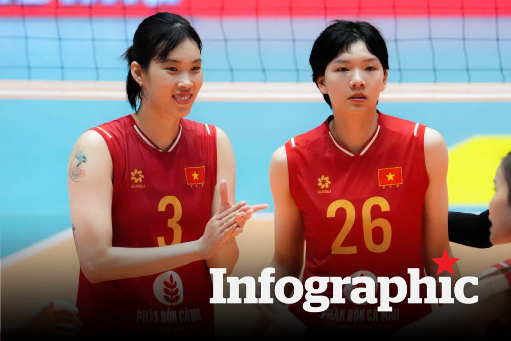 Lịch thi đấu, đội hình tuyển bóng chuyền nữ Việt Nam tại chặng 2 SEA V.Cup 2026