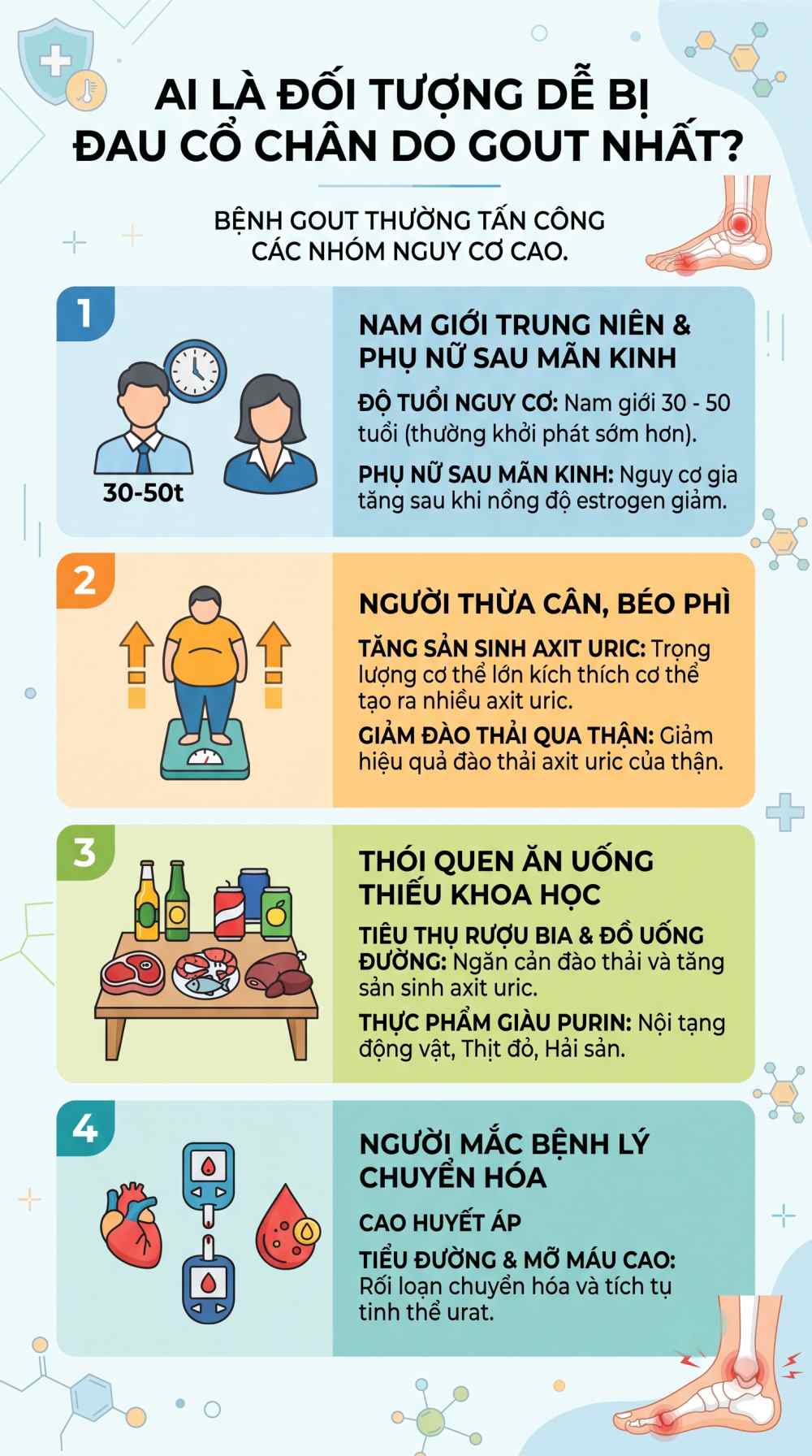 Infographic 4 nhóm đối tượng dễ bị đau cổ chân do gout nhất. Đồ hoạ: AI