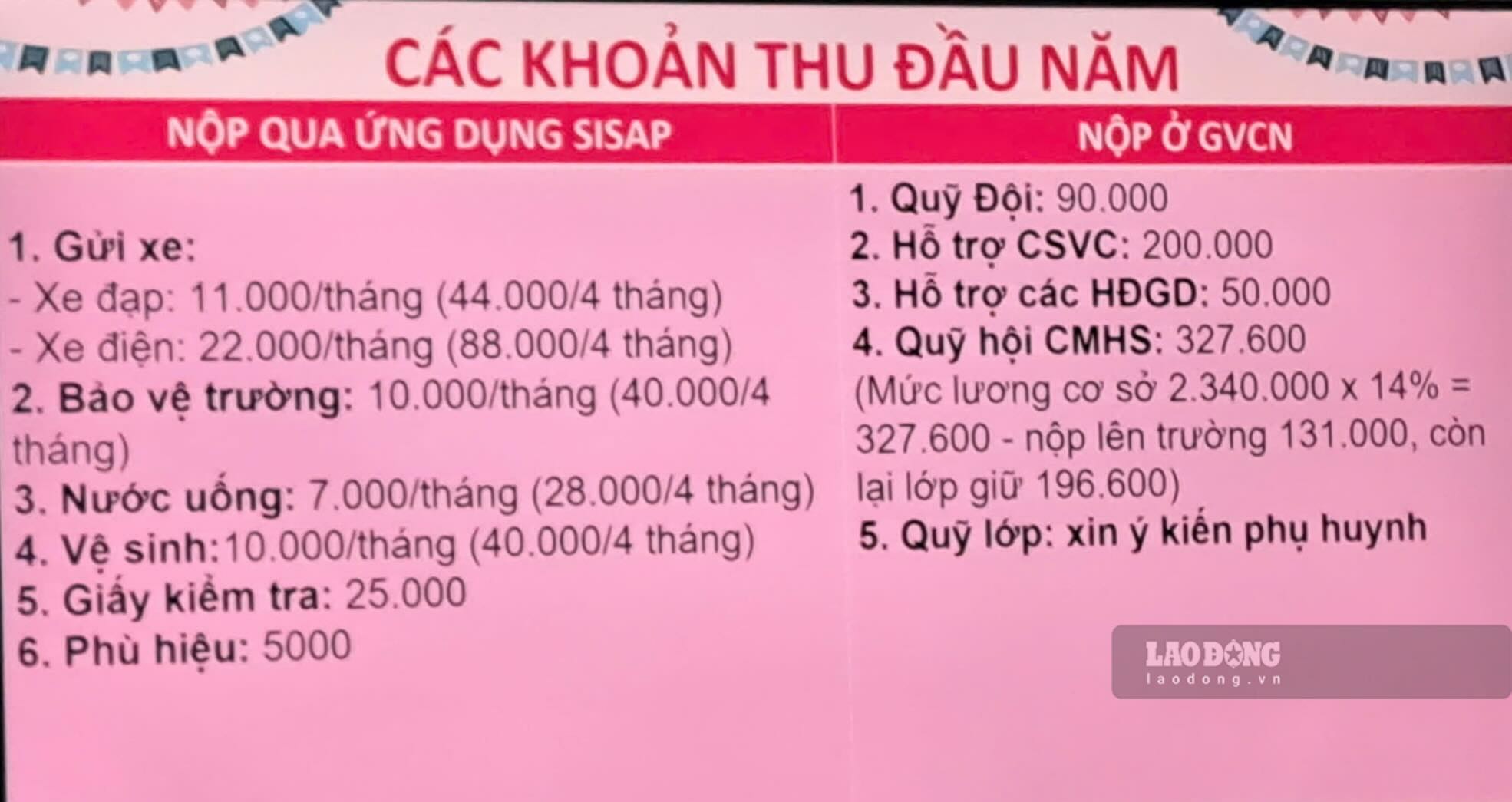 Image of the beginning-of-year revenue of a school in Quang Tri province in the 2025-2026 school year that Lao Dong Newspaper once reflected. Photo: Cong Sang