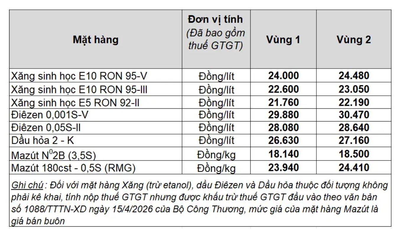 Giá bán lẻ xăng dầu trong nước ngày 30.8.2026, theo bảng giá công bố của Petrolimex.