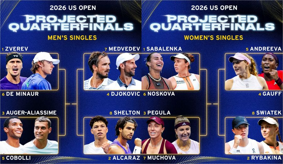 Early predictions for the quarterfinals of men's and women's singles at US Open 2026. Photo: US Open