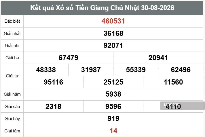 Kết quả xổ số Tiền Giang. Ảnh: Thế Toàn