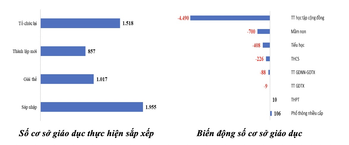 Biểu