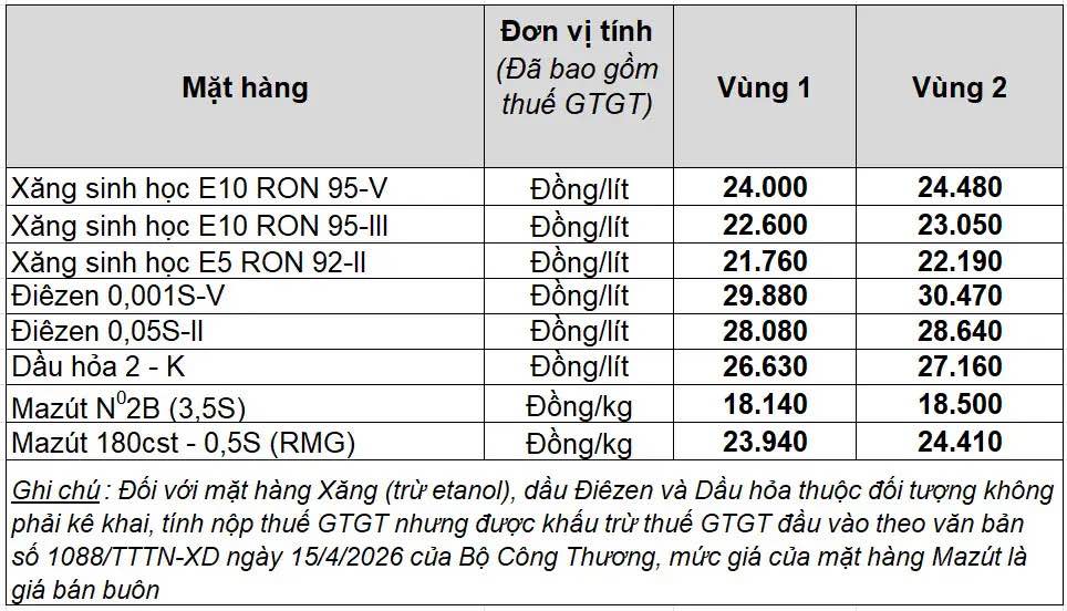 Bảng giá xăng dầu bán lẻ Petrolimex Việt Nam. Bảng: Petrolimex 
