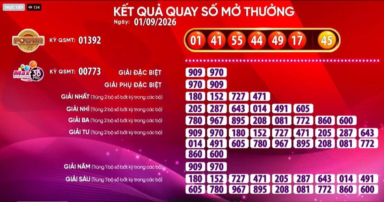 Kết quả xổ số Vietlott ngày 1.9: Power 6/55 và Max 3D Pro. Nguồn ảnh: Vietlott