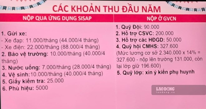 Hình ảnh khoản thu đầu năm của một trường trên địa bàn tỉnh Quảng Trị năm học 2025-2026 mà Báo Lao Động từng phản ánh. Ảnh: Công Sáng 