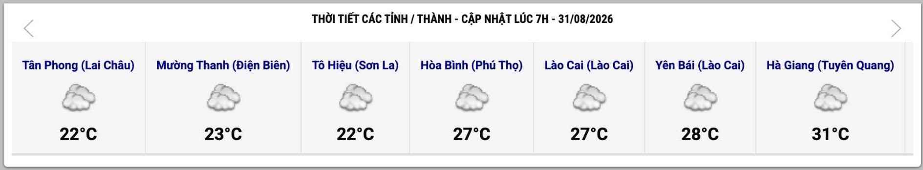 Cập nhật thời tiết một số tỉnh, thành lúc 7h ngày 30.8. Ảnh: Trung tâm Dự báo Khí tượng Thủy văn Quốc gia