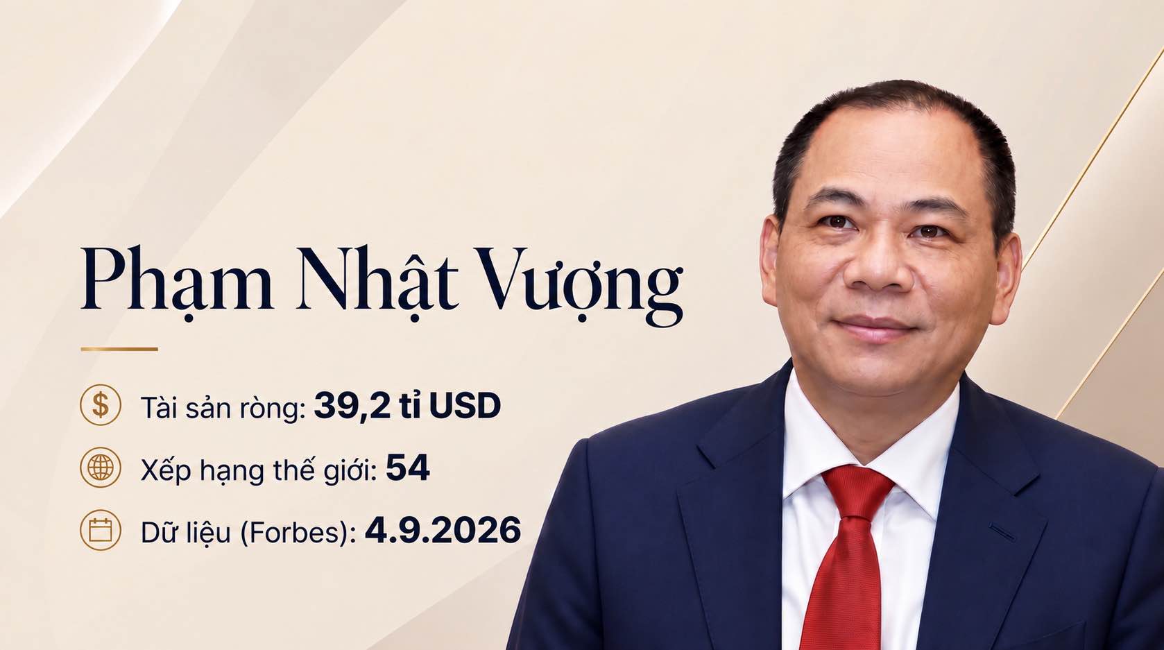 Ông Phạm Nhật Vượng với khối tài sản ròng lên tới 39,2 tỉ USD. Đồ họa: AI