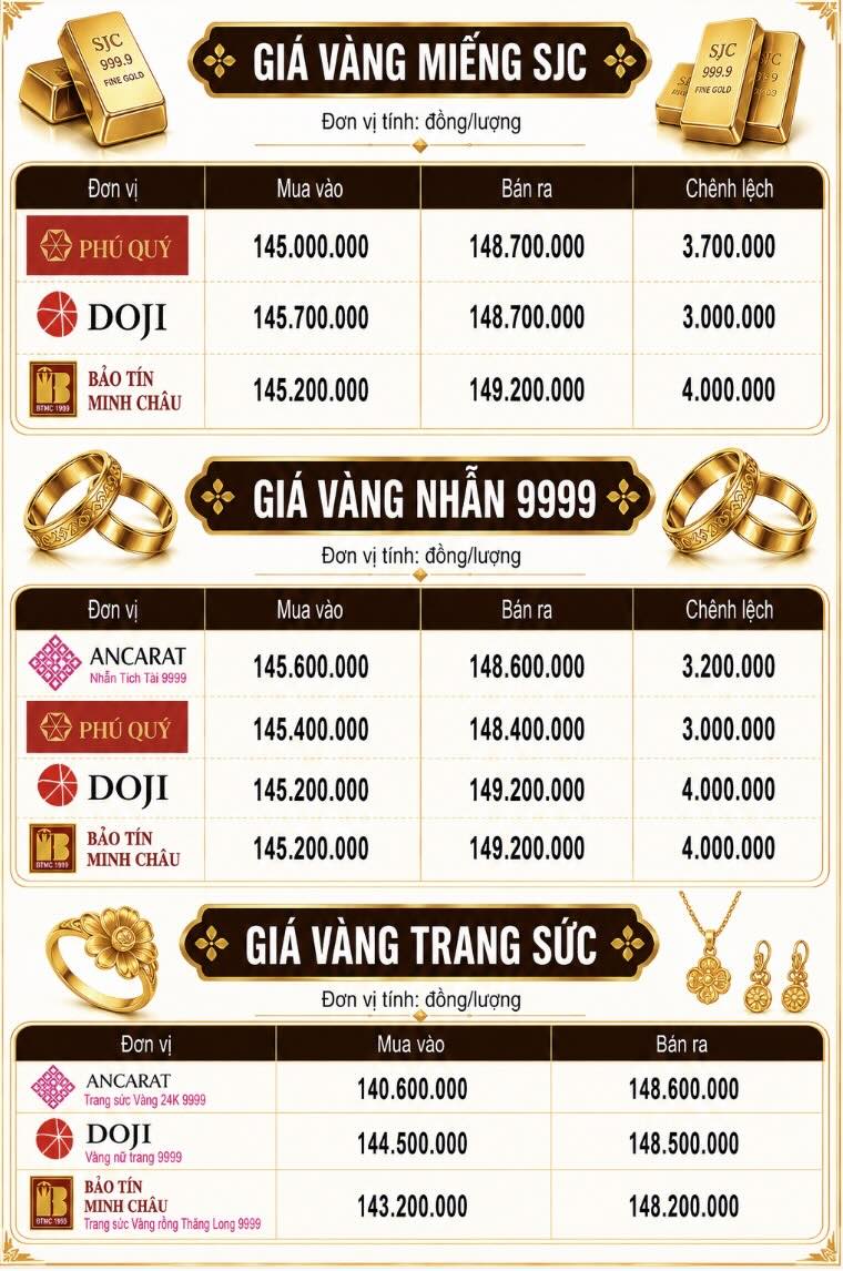 Giá vàng miếng SJC và nhẫn trơn tại một số đơn vị kinh doanh. Đơn vị: đồng/lượng. Đồ họa: AI
