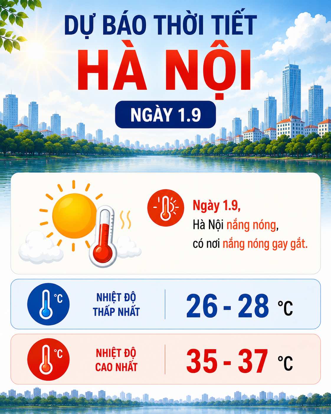 Dữ liệu từ Trung tâm Dự báo Khí tượng Thủy văn Quốc gia. Đồ họa: AI