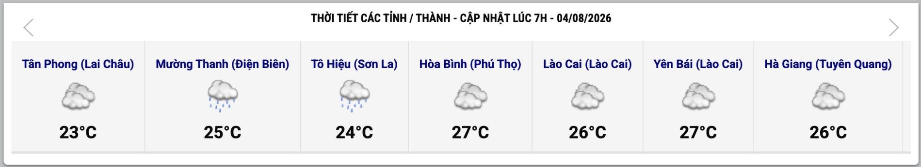 Cập nhật thời tiết một số tỉnh, thành lúc 7h ngày 4.8. Ảnh: Trung tâm Dự báo Khí tượng Thủy văn Quốc gia