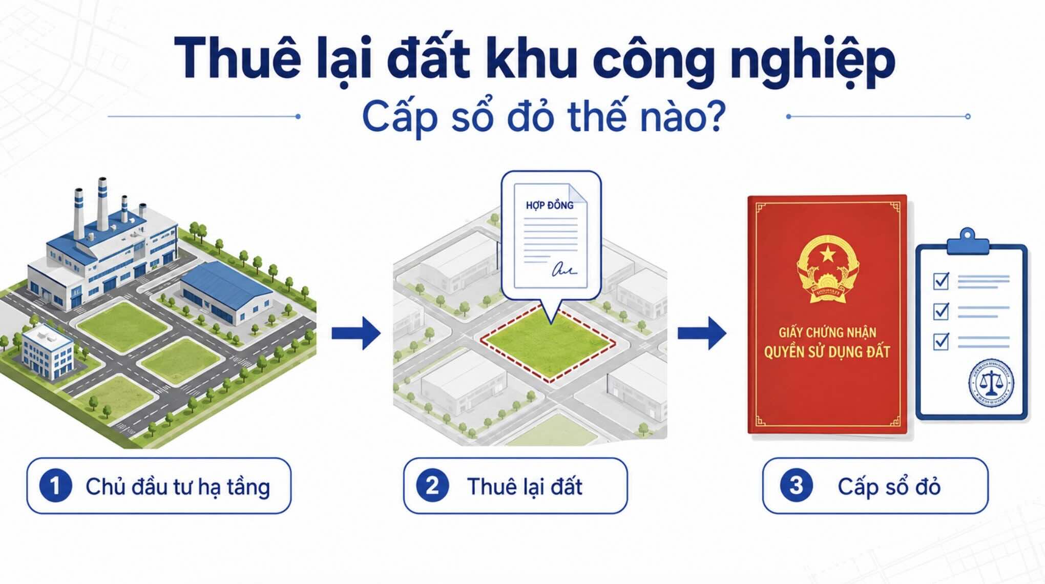 The issuance of Certificates for businesses leasing industrial park land must be in accordance with the approved planning, land use plan and construction plan. Graphics: AI