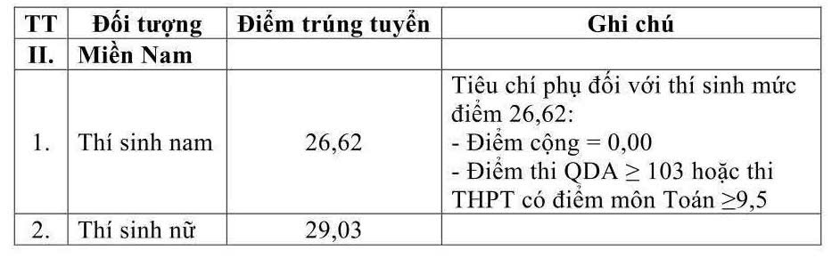 Điểm chuẩn hệ quân sự của Học viện Kỹ thuật Quân sự năm 2026. Ảnh chụp màn hình