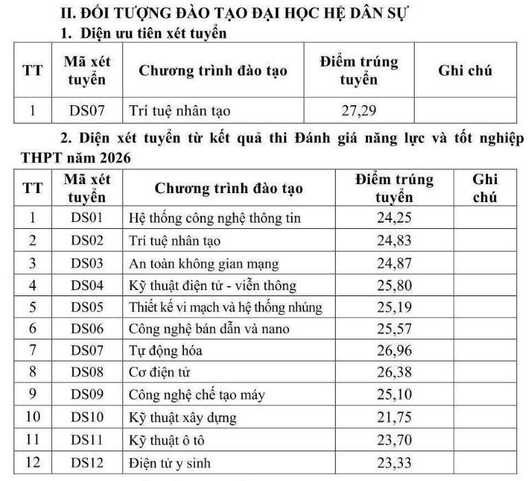 Điểm chuẩn hệ dân sự của Học viện Kỹ thuật Quân sự năm 2026. Ảnh chụp màn hình