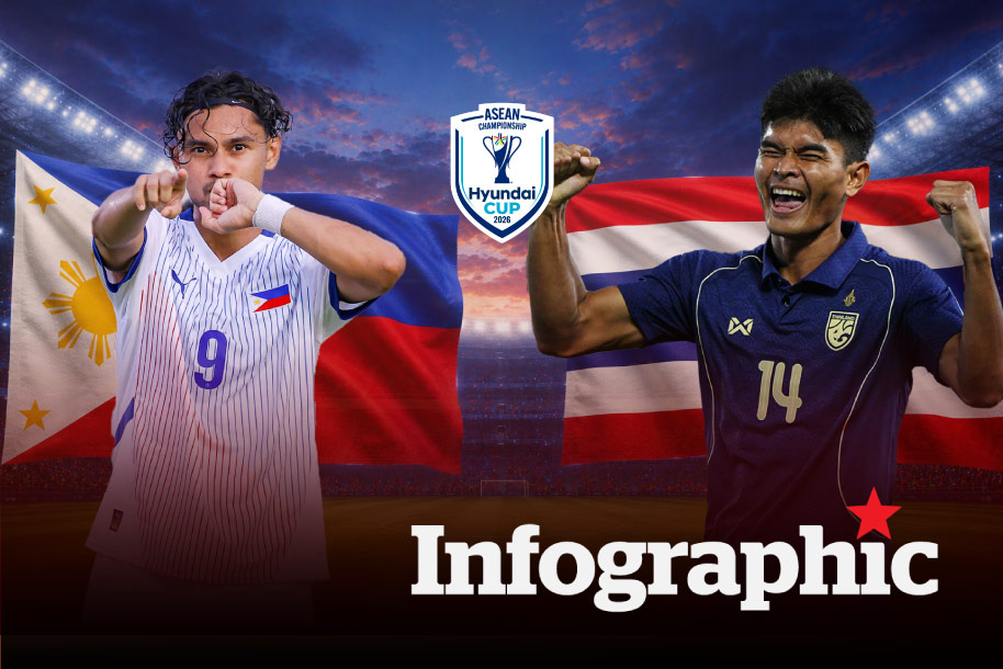 Dự đoán kết quả Philippines vs Thái Lan ASEAN Cup 2026
