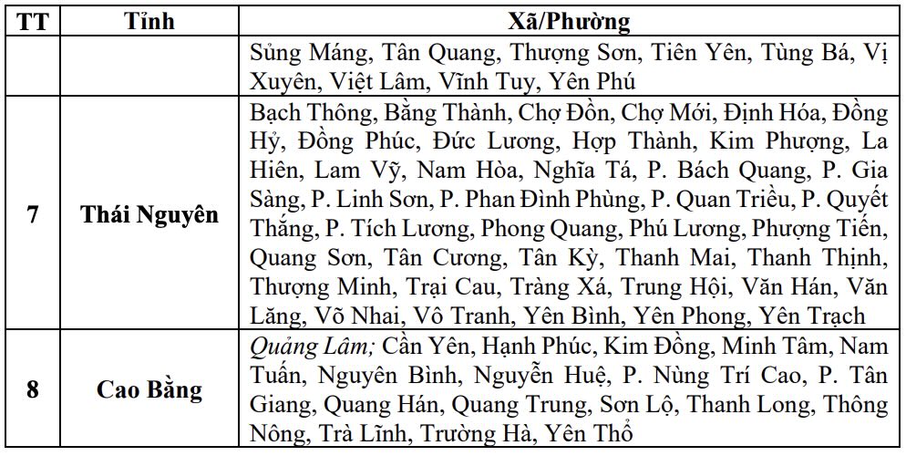 Danh sách các khu vực có nguy cơ xảy ra lũ quét, sạt lở đất đá trong 6 giờ tới (tính từ 14h30 ngày 4.8). Nguồn: Trung tâm Dự báo Khí tượng Thủy văn Quốc gia