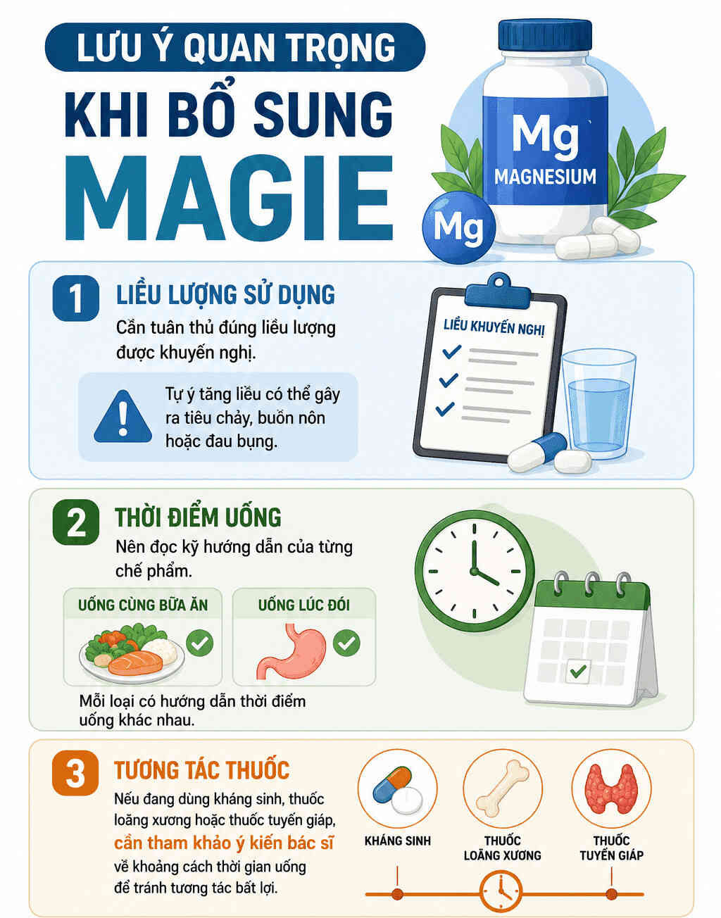 Infographic: Lưu ý quan trọng khi bổ sung magie. Tuân thủ liều lượng và thời điểm uống không chỉ giúp tránh tương tác thuốc mà còn góp phần tối ưu hóa khả năng hấp thu khoáng chất của cơ thể. Đồ họa: AI
