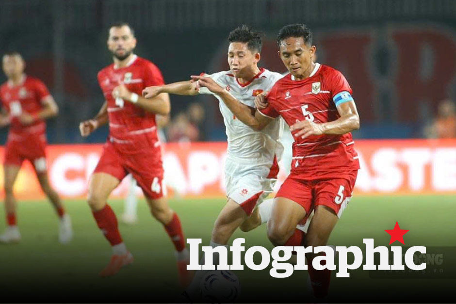 Kết quả, bảng xếp hạng ASEAN Cup 2026 hôm nay 5.8