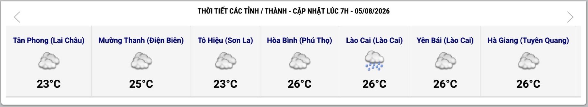 Cập nhật thời tiết một số tỉnh, thành lúc 7h ngày 5.8. Ảnh: Trung tâm Dự báo Khí tượng Thủy văn Quốc gia