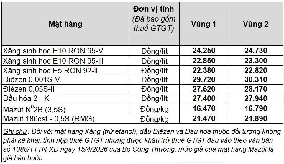 Bảng giá xăng dầu bán lẻ Petrolimex Việt Nam. Bảng: Petrolimex