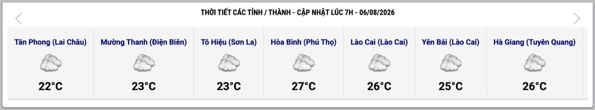 Cập nhật thời tiết một số tỉnh, thành lúc 7h ngày 6.8. Ảnh: Trung tâm Dự báo Khí tượng Thủy văn Quốc gia