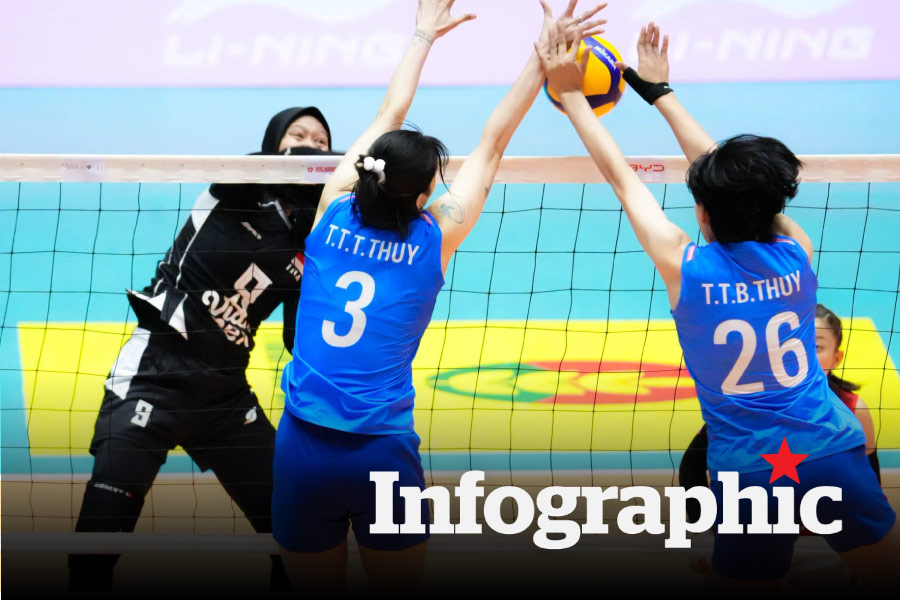 Lịch thi đấu bóng chuyền nữ chặng 2 SEA V.Cup 2026 cập nhật mới nhất. Ảnh: VFV