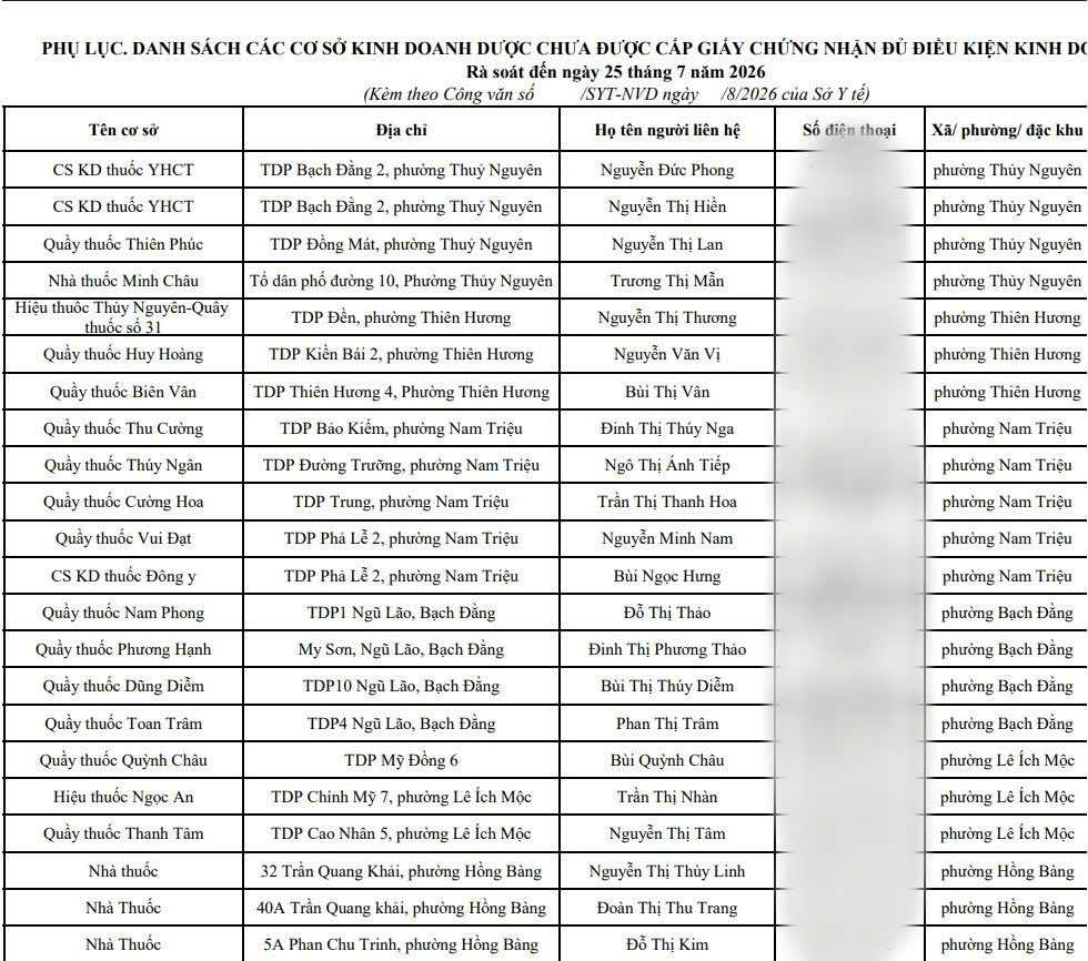 Le Département de la santé de la ville de Hai Phong a publié la liste des établissements qui n'ont pas reçu de certificat de qualification pour le commerce pharmaceutique. Capture d'écran