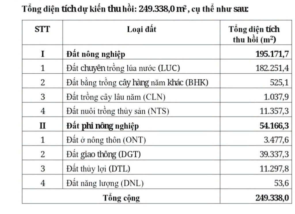 Details of the land area of Kien Hai commune preparing to be recovered for the Ninh Binh - Hai Phong expressway project. Screenshot