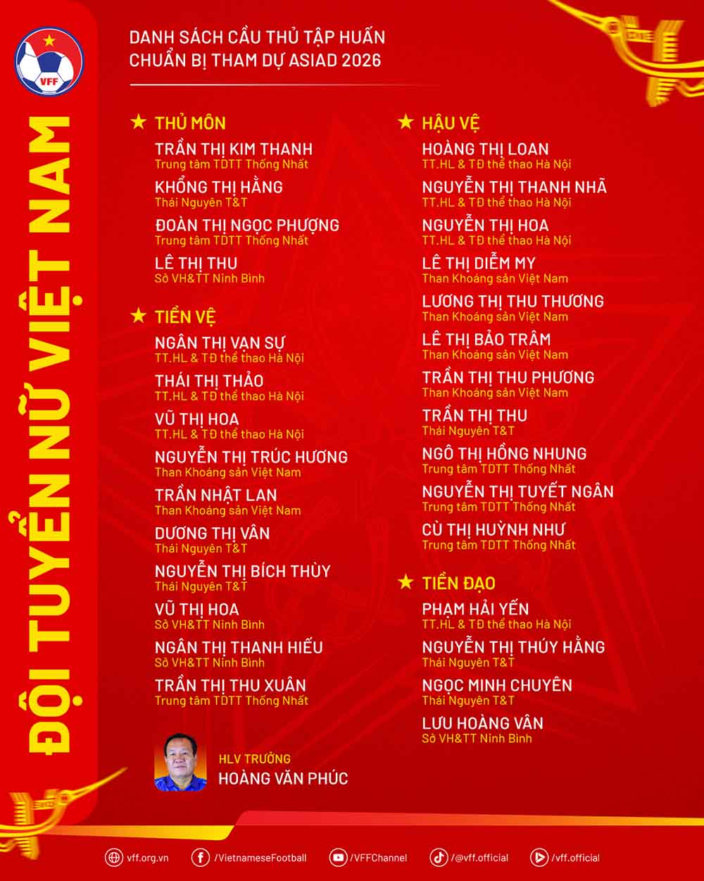 Danh sách đội tuyển nữ Việt Nam hội quân chuẩn bị cho ASIAD 2026. Ảnh: VFF