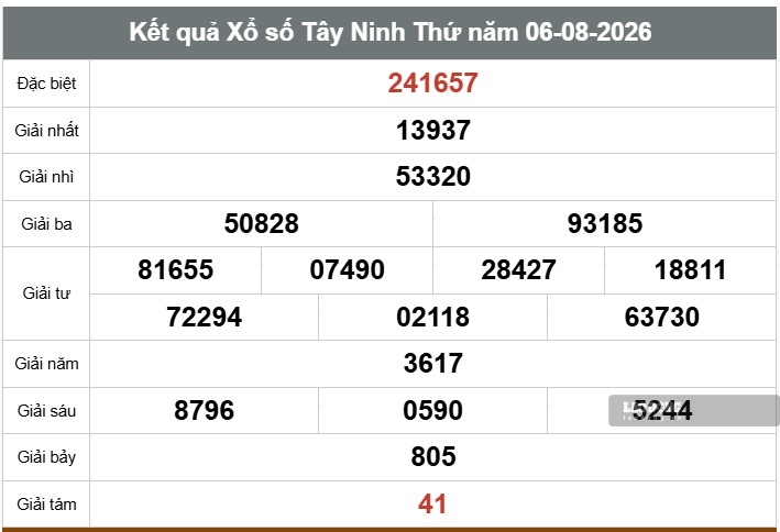Kết quả xổ số Tây Ninh. Ảnh: Thế Toàn