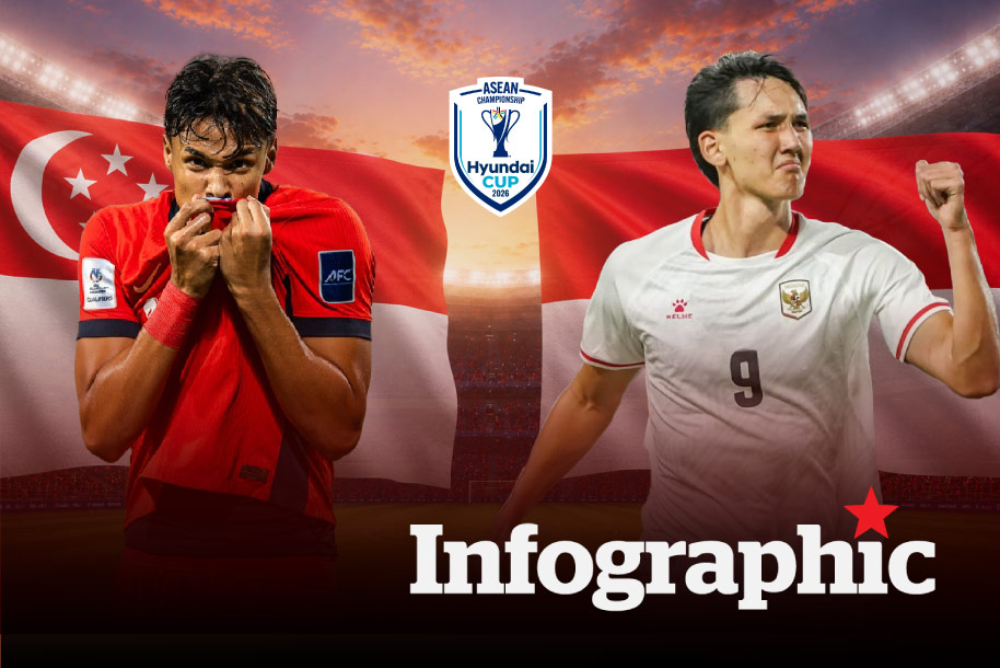 Dự đoán kết quả Singapore vs Indonesia tại ASEAN Cup 2026