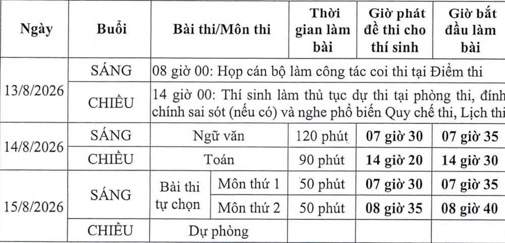 Re-exam schedule of 328 students at the exam site of Tuyen Quang Specialized High School. Photo: Screenshot from the guidance of the Ministry of Education and Training