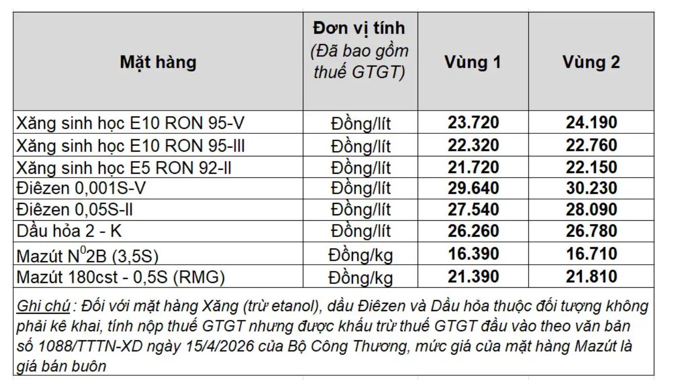 Giá bán lẻ xăng dầu trong nước ngày 7.8.2026, theo bảng giá công bố của Petrolimex.