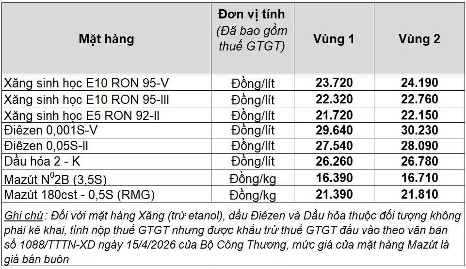 Bảng giá xăng dầu bán lẻ Petrolimex Việt Nam. Bảng: Petrolimex