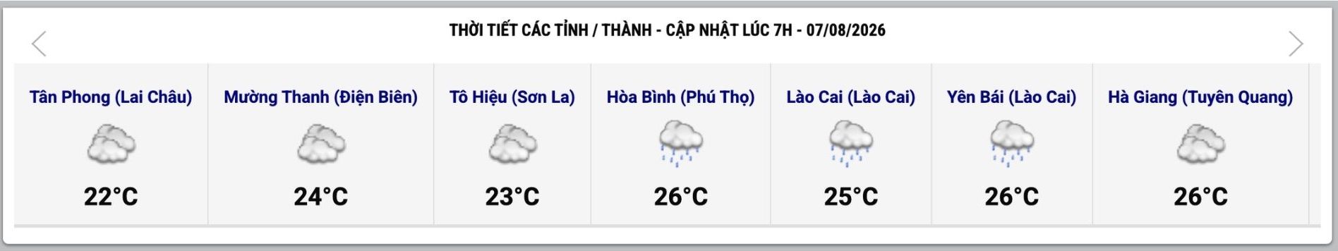 Cập nhật thời tiết một số tỉnh, thành lúc 7h ngày 7.8. Ảnh: Trung tâm Dự báo Khí tượng Thủy văn Quốc gia