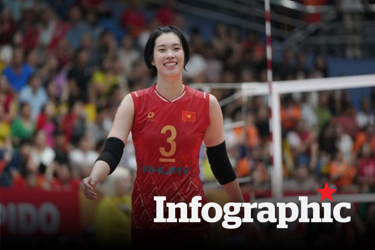 Lịch thi đấu, kênh phát sóng bóng chuyền nữ SEA V.Cup 2026 hôm nay ngày 7.8