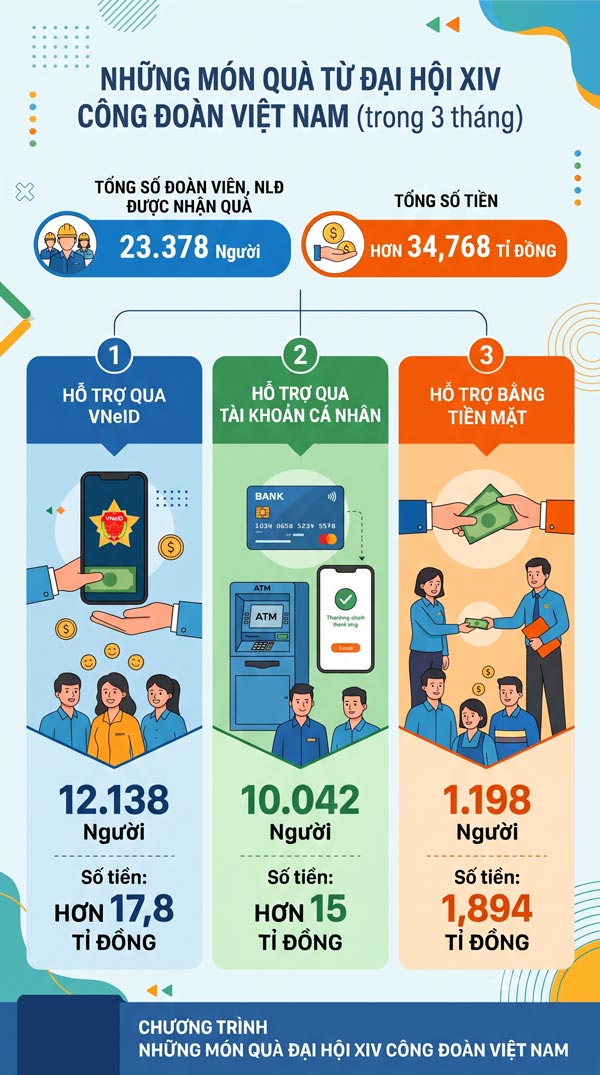 Đồ họa AI: Trà My