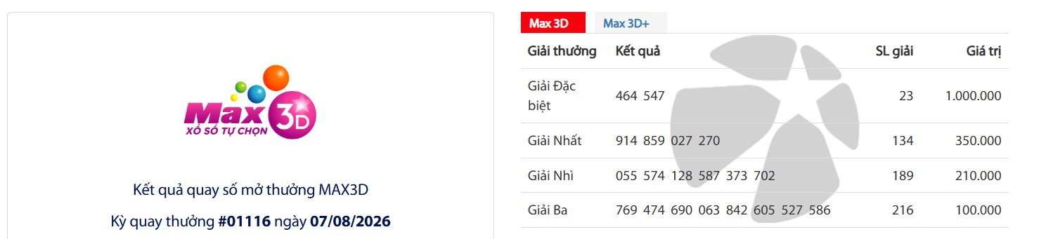 Kết quả xổ số Vietlott hôm nay 7.8: Mega 6/45