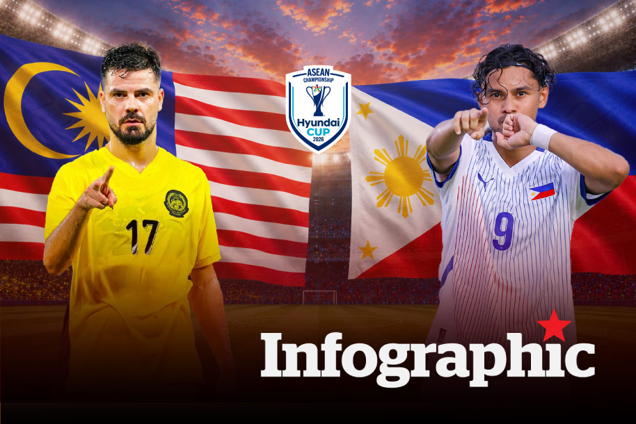 Dự đoán kết quả Malaysia vs Philippines ASEAN Cup 2026