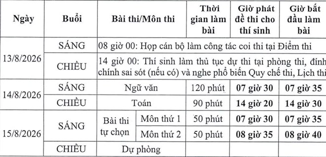 Lịch thi lại của 328 học sinh tại điểm thi Trường THPT chuyên Tuyên Quang. Ảnh: Ảnh chụp từ hướng dẫn của Bộ GDĐT