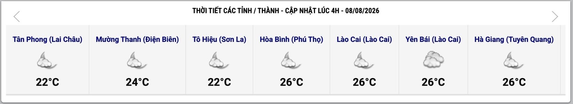 Cập nhật thời tiết một số tỉnh, thành lúc 4h ngày 8.8. Ảnh: Trung tâm Dự báo Khí tượng Thủy văn Quốc gia